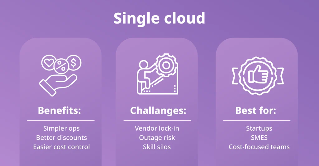 Single cloud infographic showing benefits, challenges, and best-fit businesses