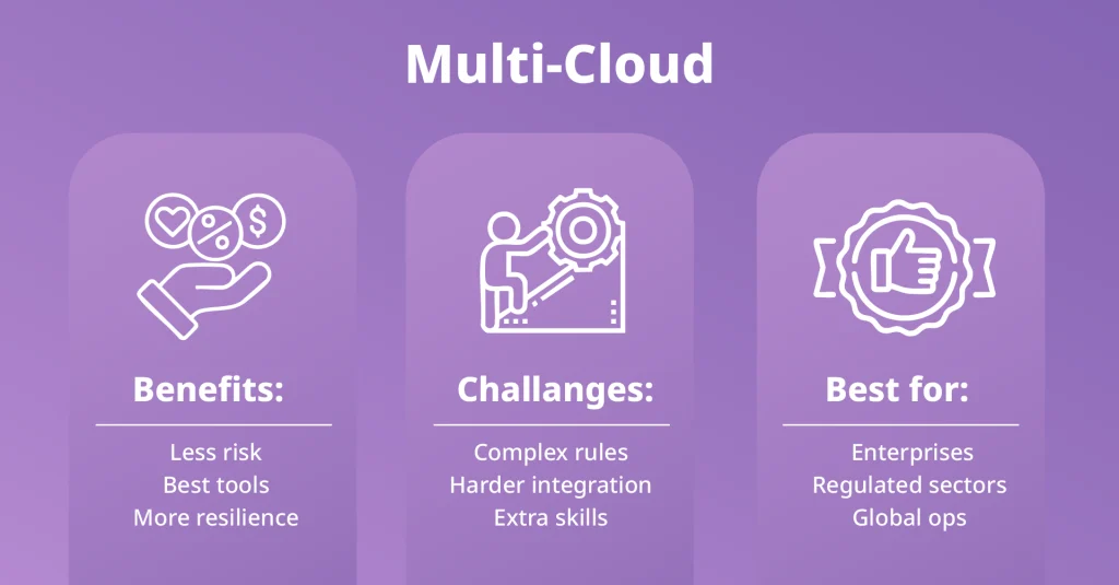 Multi-cloud infographic highlighting benefits, challenges, and ideal use cases