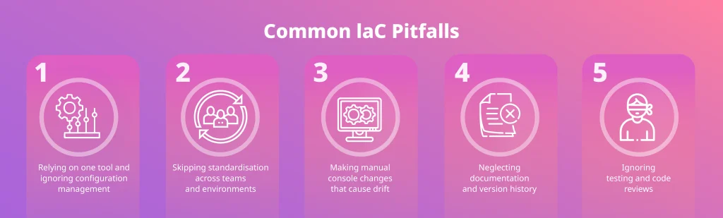 Infographic listing common Infrastructure as Code pitfalls such as drift, lack of documentation, and poor standardization.