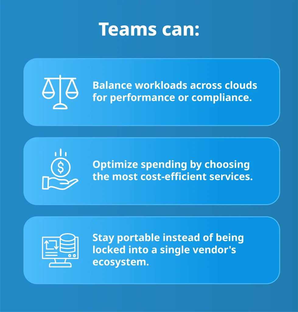 Infographic showing how teams can balance workloads across clouds, optimize costs, and stay vendor-independent using Terraform.