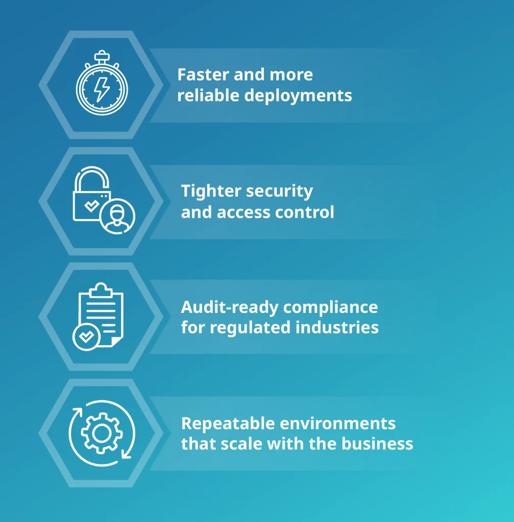 Terraform advantages for SMBs: reusable infrastructure, Git version control, and consistent scaling