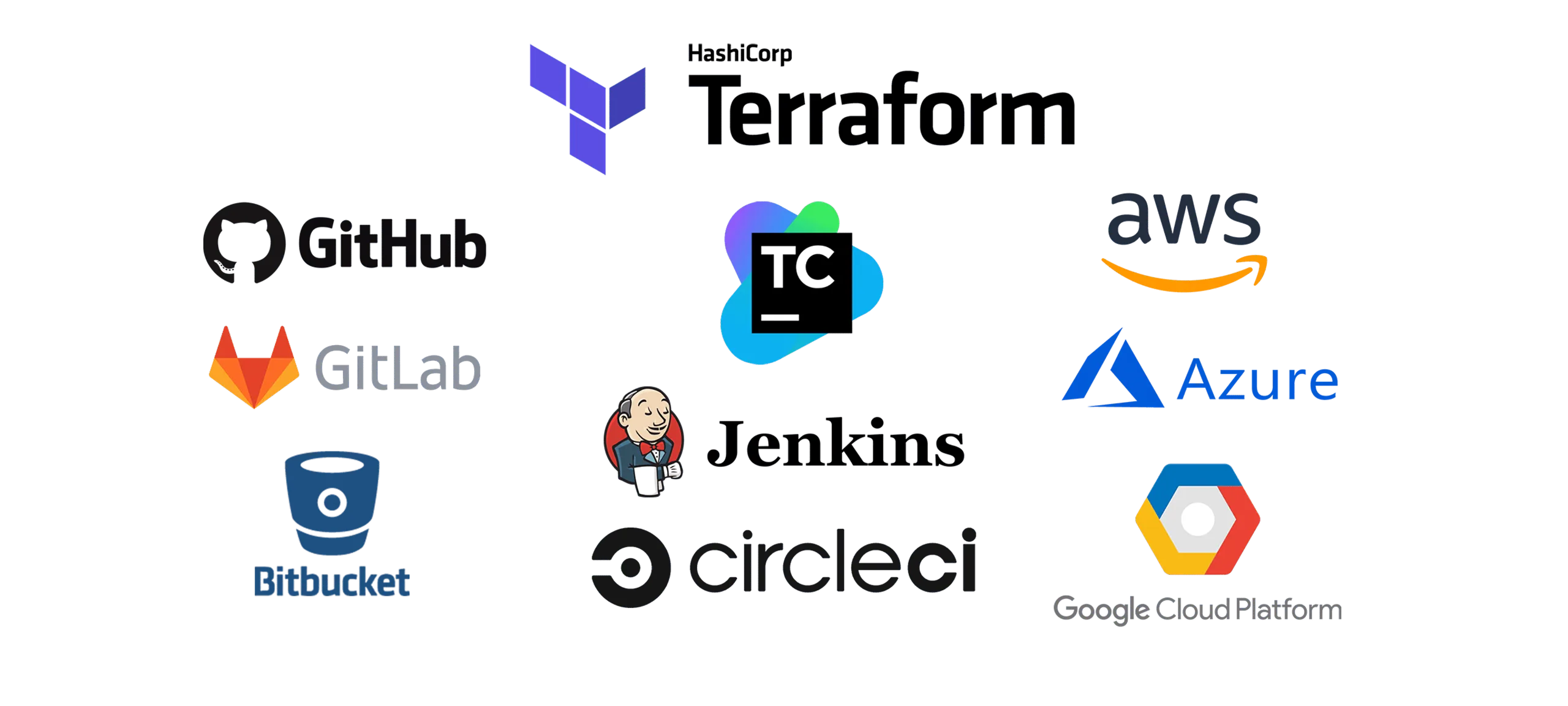 Featured Image for “Terraform and your CI/CD workflows”