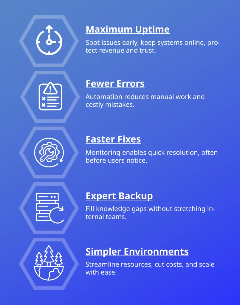 Infographic listing cloud ops outcomes: maximum uptime, fewer errors, faster fixes, expert backup, and simpler environments.