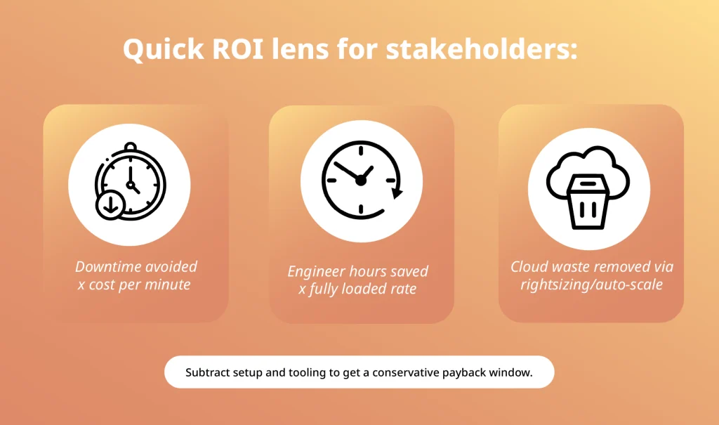 DevOps ROI framework: downtime avoided, engineer hours saved, and cloud waste removed through automation.
