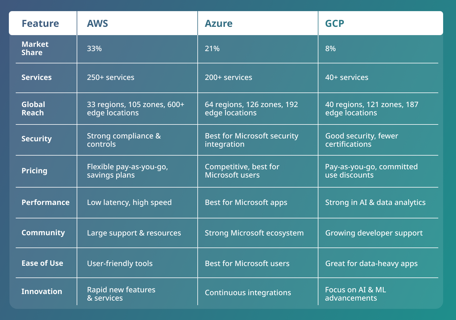 On-Premise to AWS Cloud Migration: Best Practices
