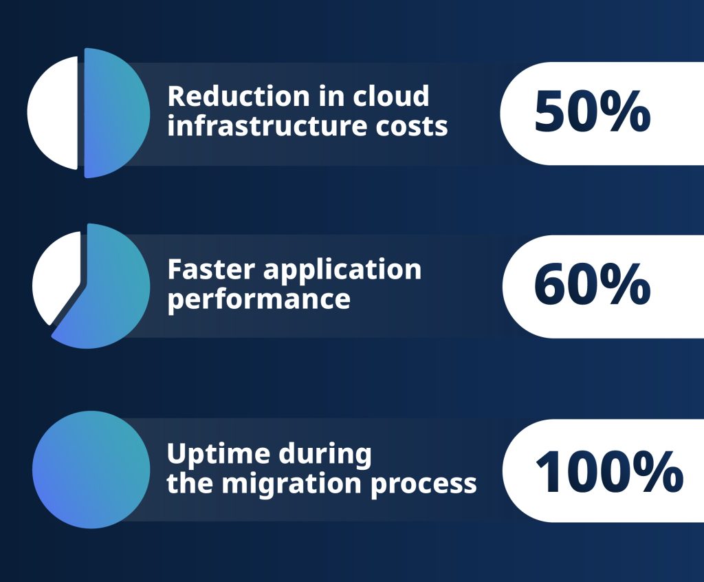 Deployflow and Zilch success numbers