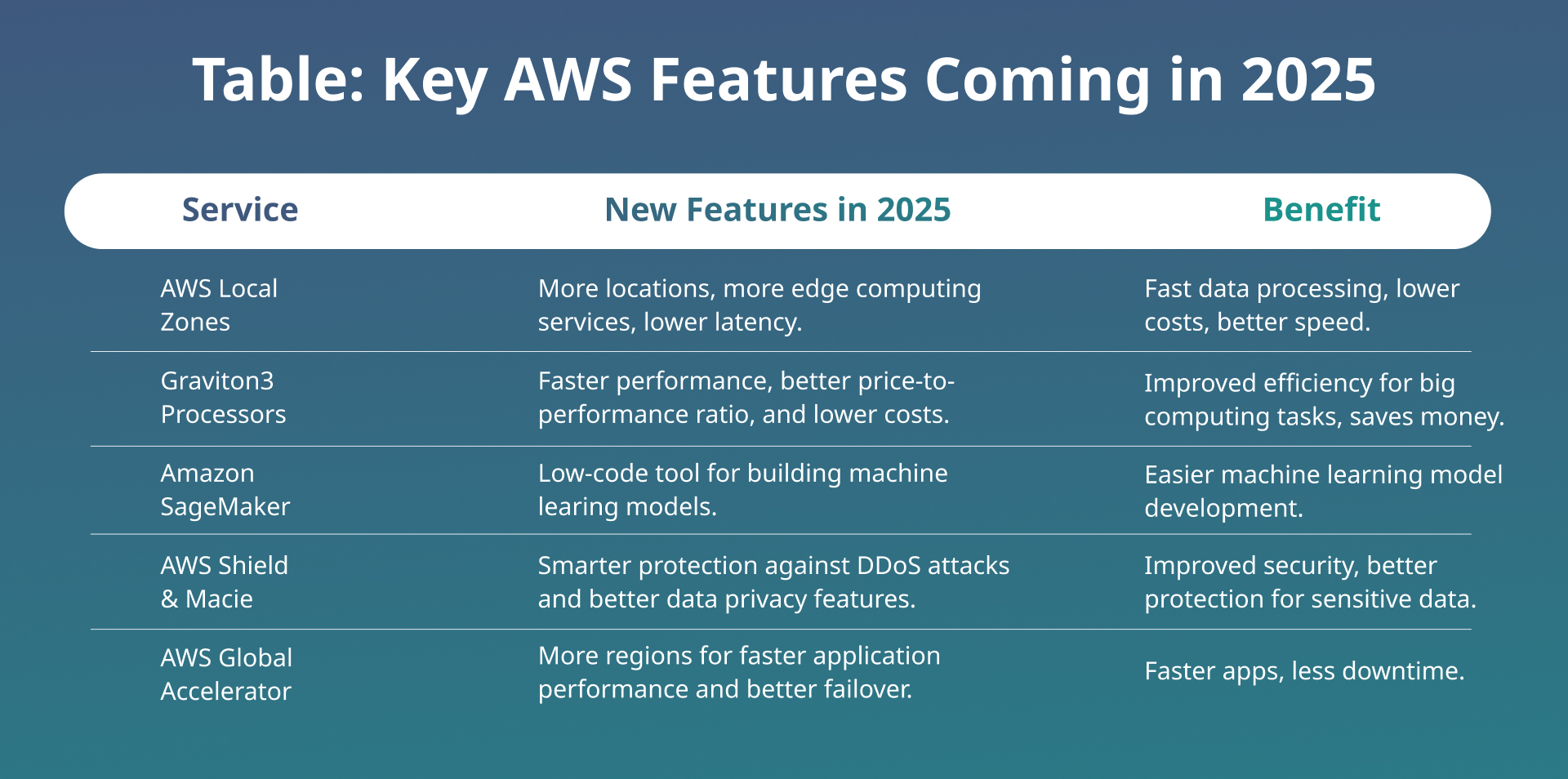The 3 Phases of AWS Cloud Migration: A Step-by-Step