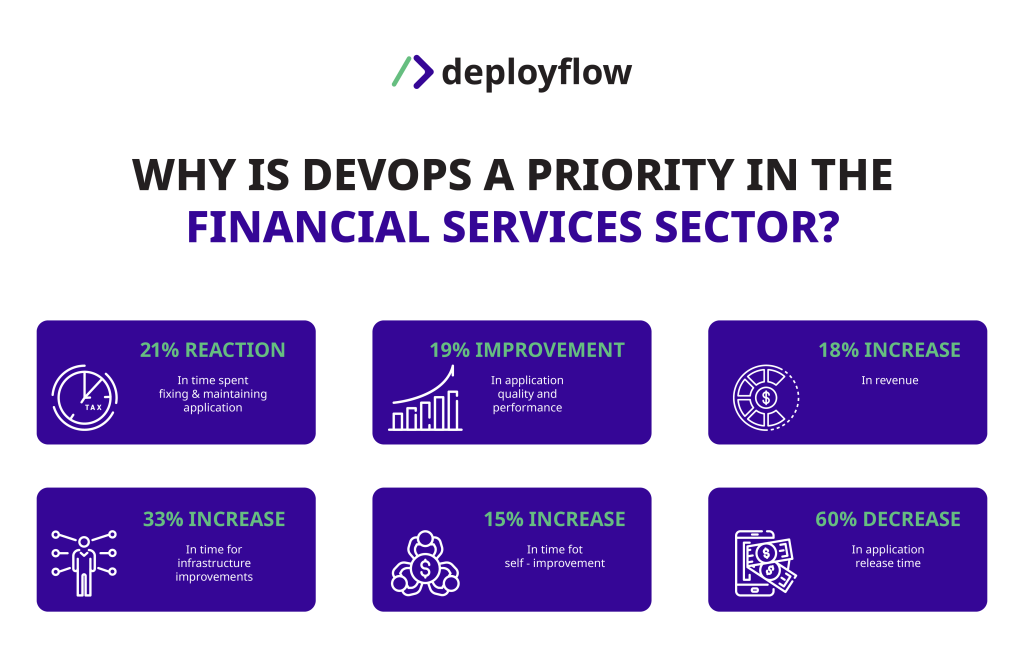 why fintech turns to devops