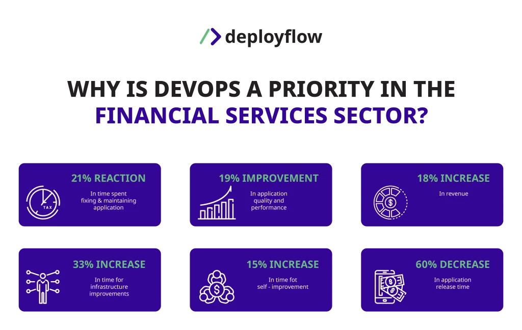 why fintech turns to devops