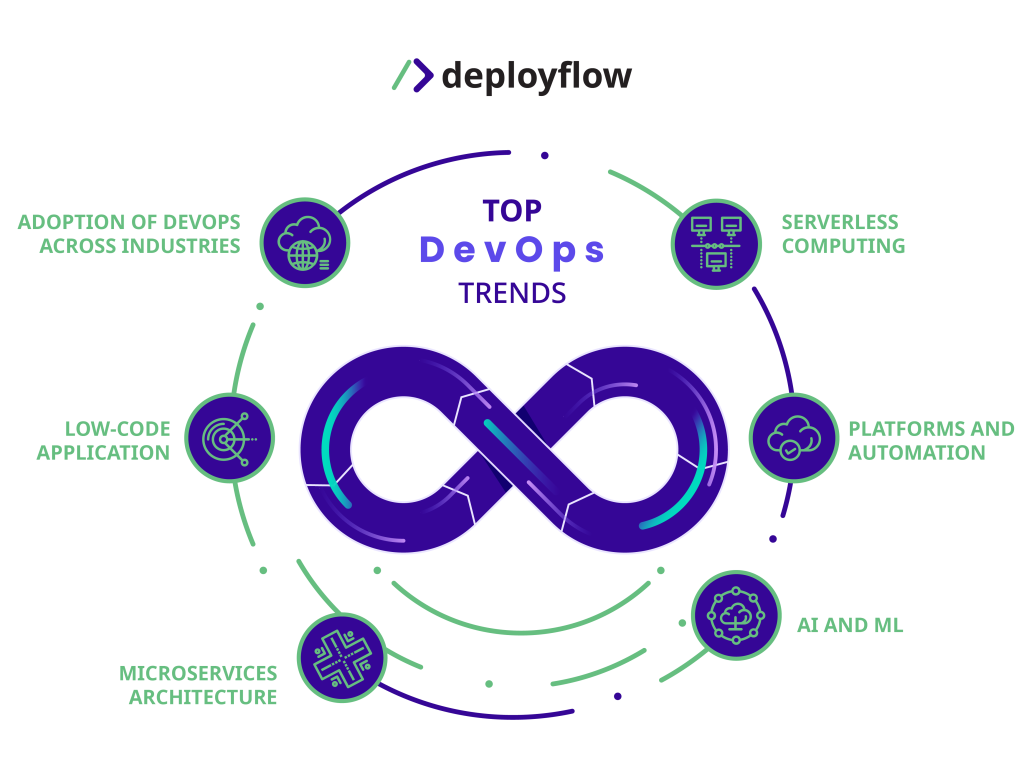 are we ready for the future of devops