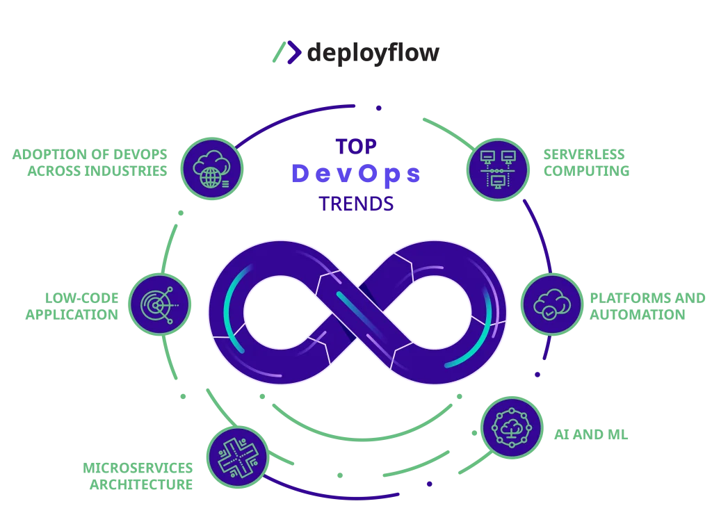 are we ready for the future of devops