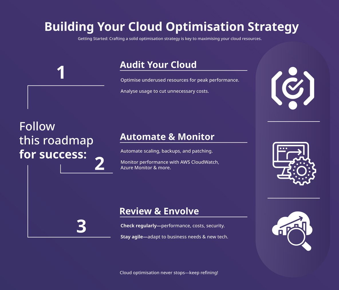 Cloud Cost Optimisation & Efficiency for UK SMEs