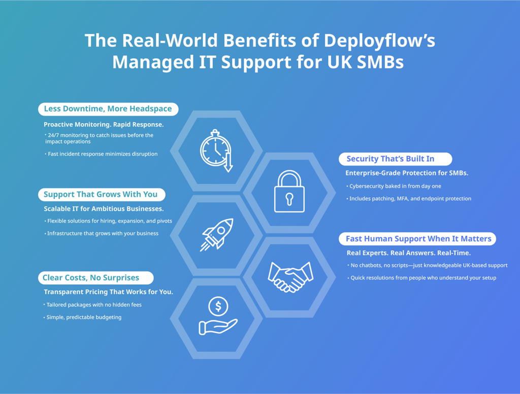 The real-world benefits of Deployflow's Managed IT support for UK small businesses