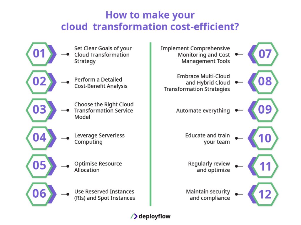 strategies for successful cloud transformation