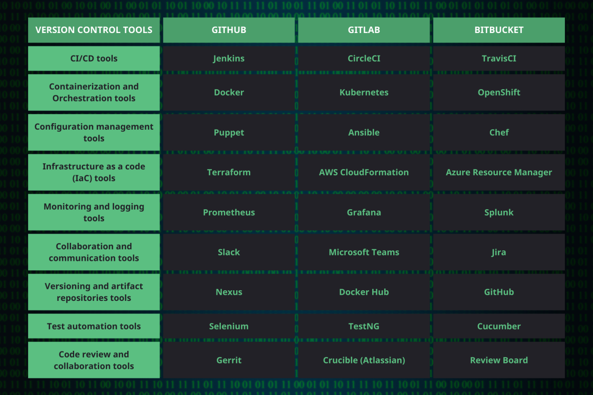 Deployflow Experts' View: DevOps Tools 2024 List