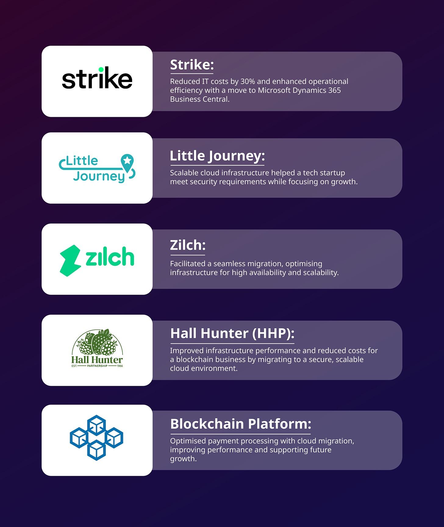 How to Fast-track Your Cloud Migration Strategies