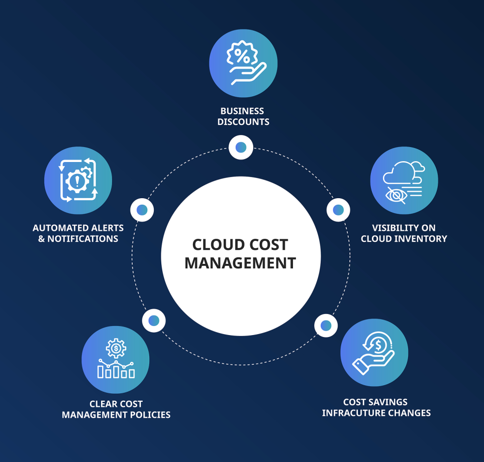 Optimise Cloud Cost Management with Deployflow