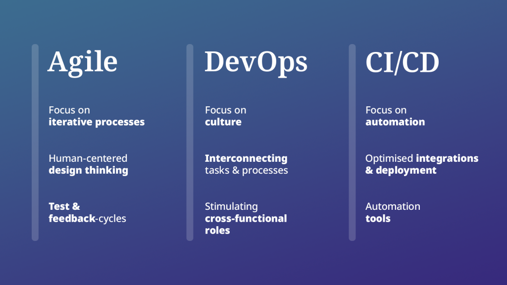 Neglecting DevOps CI/CD: Slower Releases, Higher Costs, and Deployment Issues