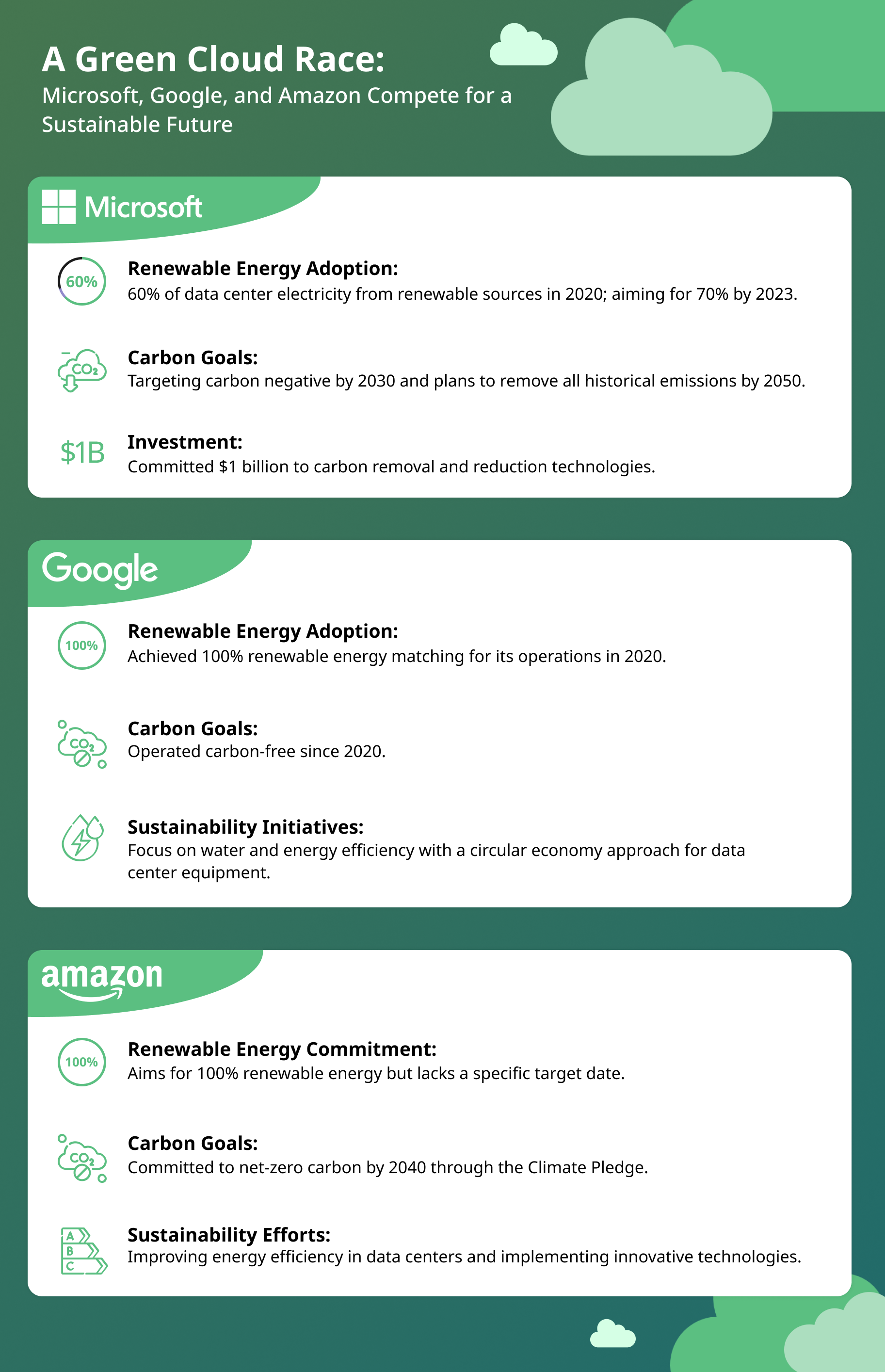How to Measure Your Cloud Carbon Footprint | Green IT