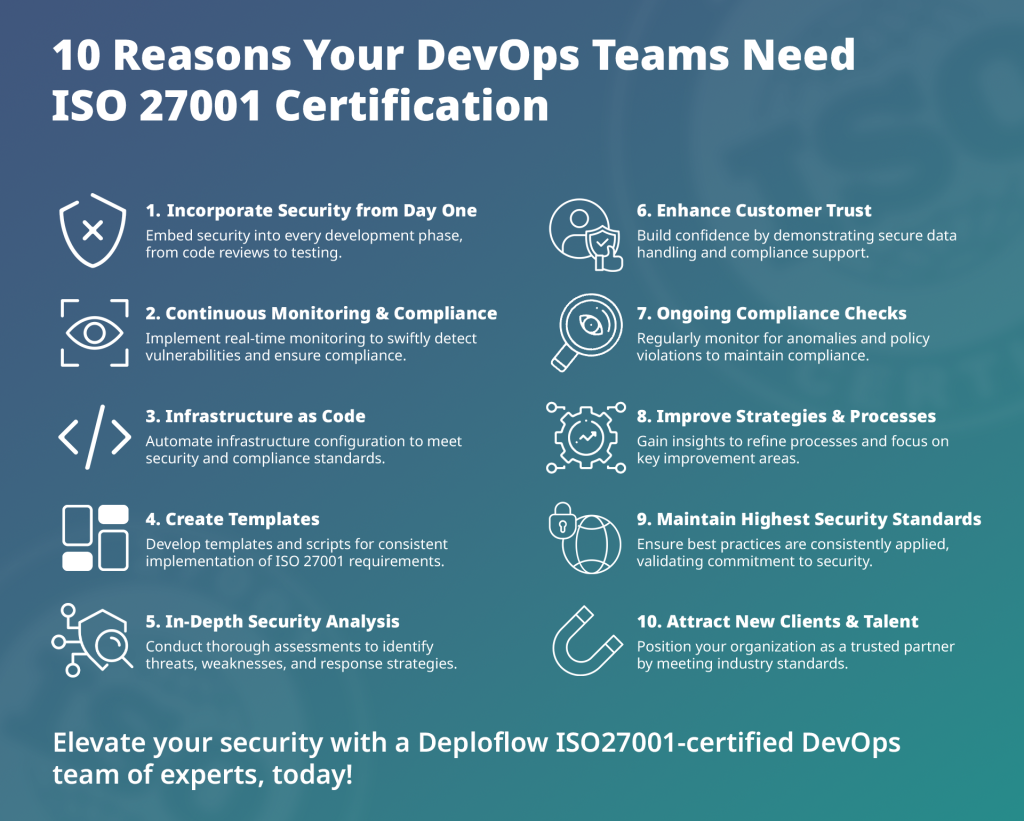 10 Reasons Why Your DevOps Teams Need to Be ISO27001 Certified  Deployflow