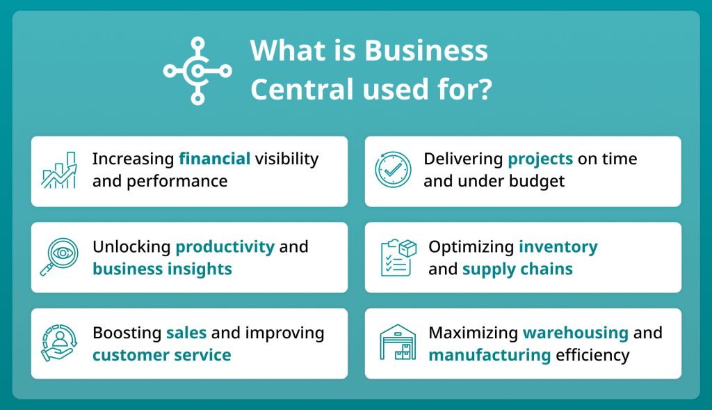 Is Dynamics 365 Business Central a Good Fit for My Industry? Deployflow