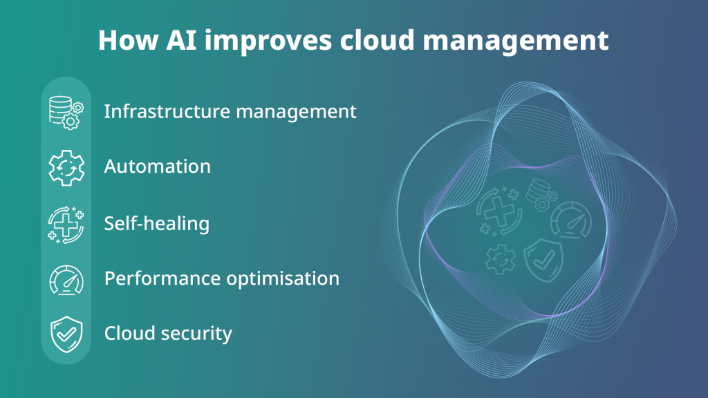 What’s Coming Next in Cloud Transformation and Where Should You Invest to Stay ahead? Prakash Pilley Deployflow