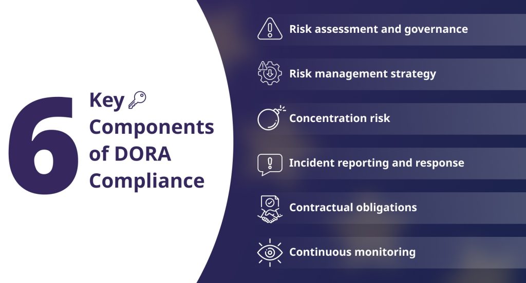 How to Manage Third-Party Risks with AI for DORA Compliance Deployflow