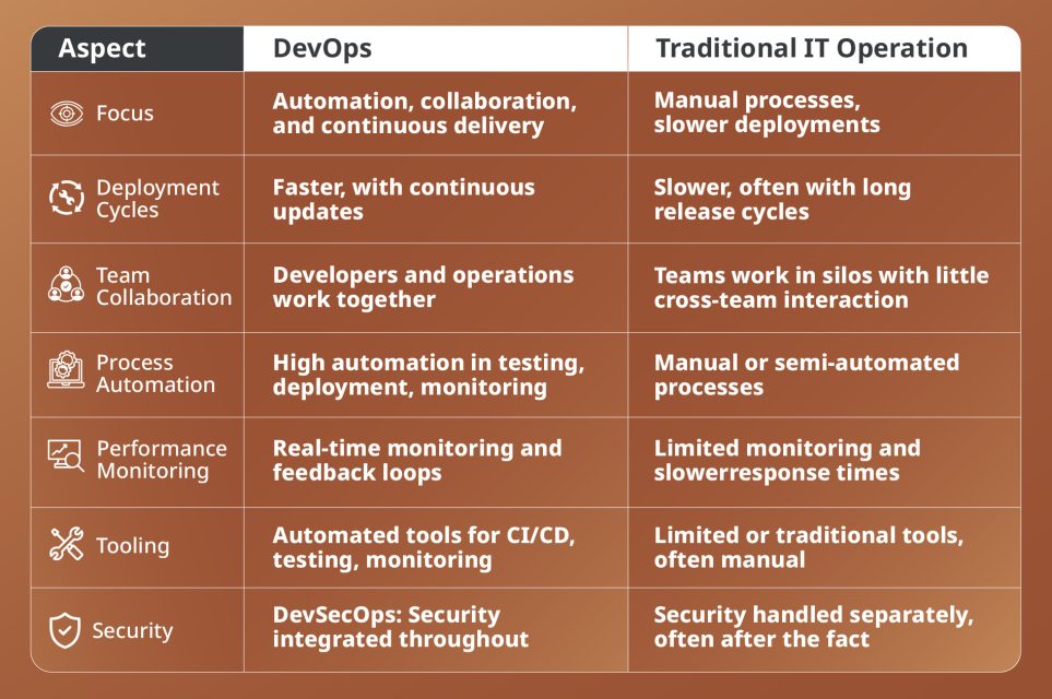 What Services Do DevOps Experts Provide? | UK Guide