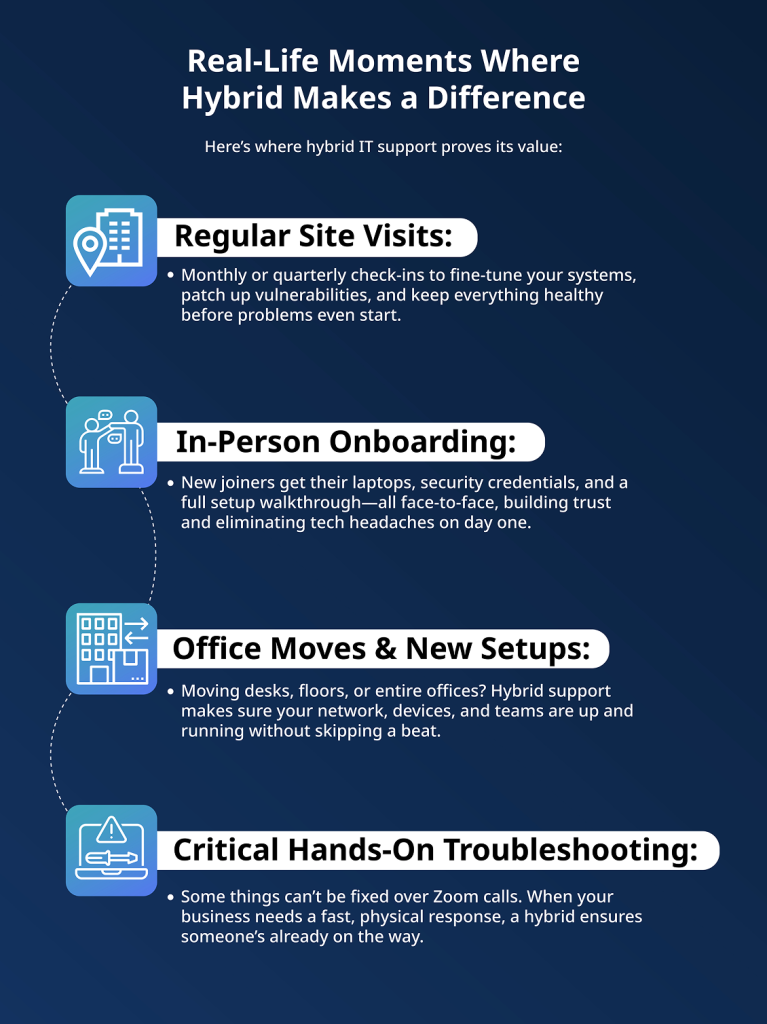 Real life examples when hybrid IT support makes difference Deployflow