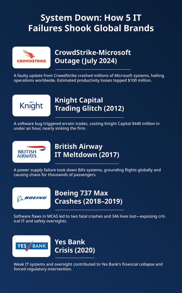 How 5 IT Failures Shook Global Brands
