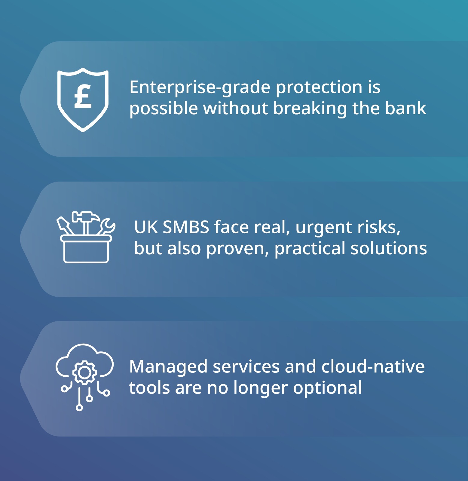 Icons illustrating benefits of IT resilience for UK SMBs: affordable protection, practical solutions, and essential cloud-native tools.