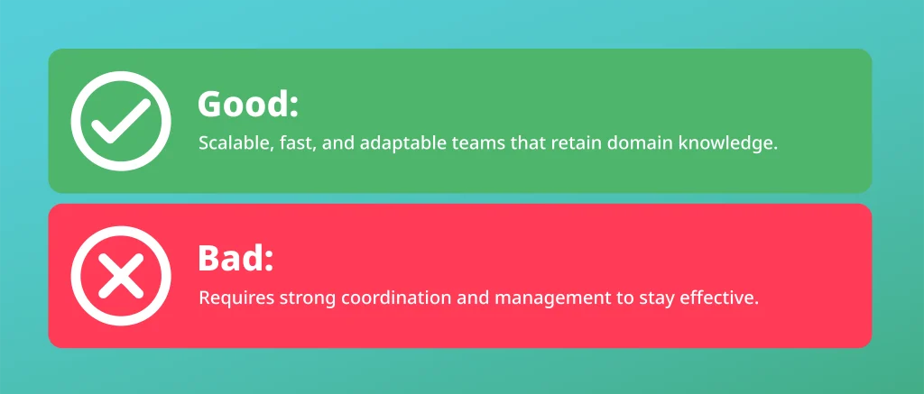 Infographic with pros and cons of full-stack squads in FarmTech delivery: scalable and adaptable but requiring strong coordination.