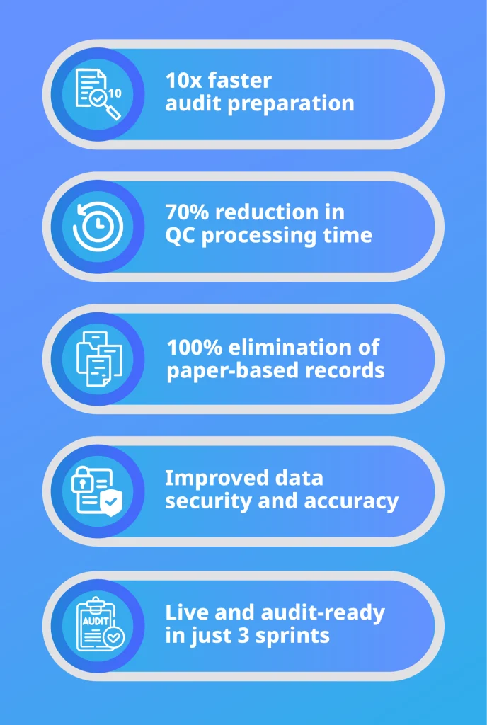 DevSecOps impact infographic highlighting faster audits, reduced QC time, and elimination of paper-based records.
