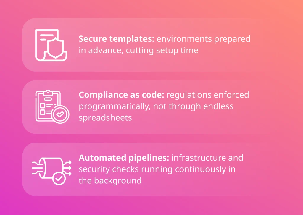 Secure HealthTech delivery with templates, compliance as code, and automated pipelines that cut setup time and boost reliability.
