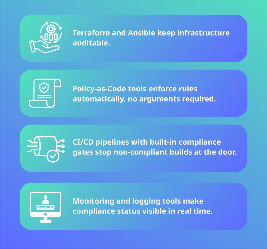 Key DevOps tools for compliance sprints—Terraform, Ansible, Policy-as-Code, CI/CD gates, and real-time monitoring with automated audit evidence.