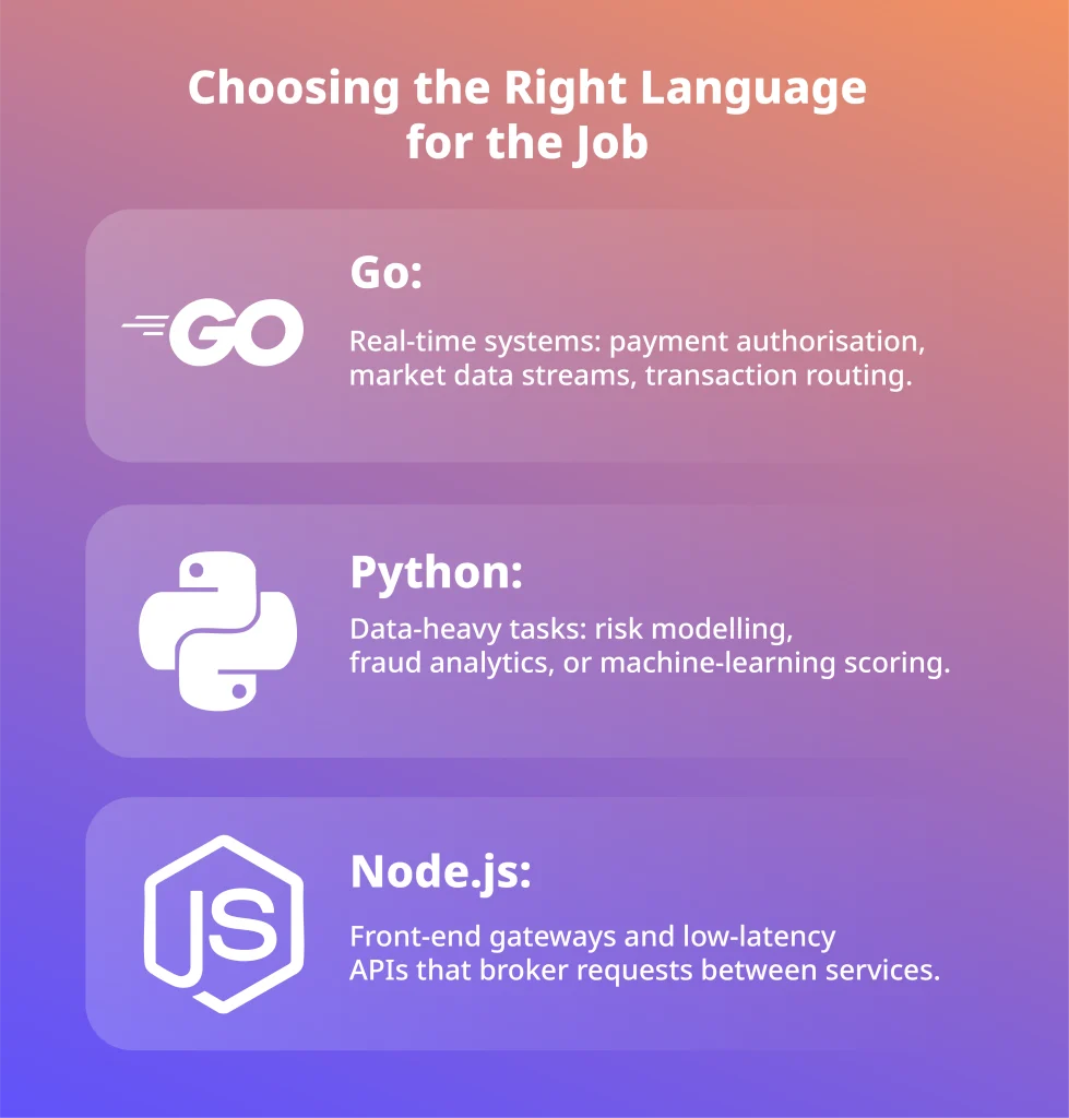 Go vs Python vs Node.js: Why FinTech Chooses Go for Speed