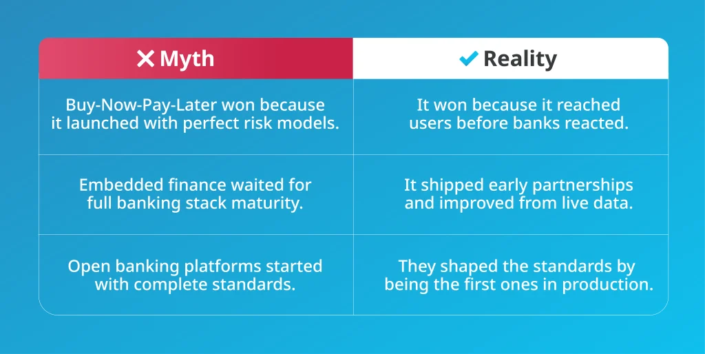 Infographic comparing myths vs reality in FinTech delivery, showing why early shipping beats perfect risk models, full stack maturity, and complete standards.