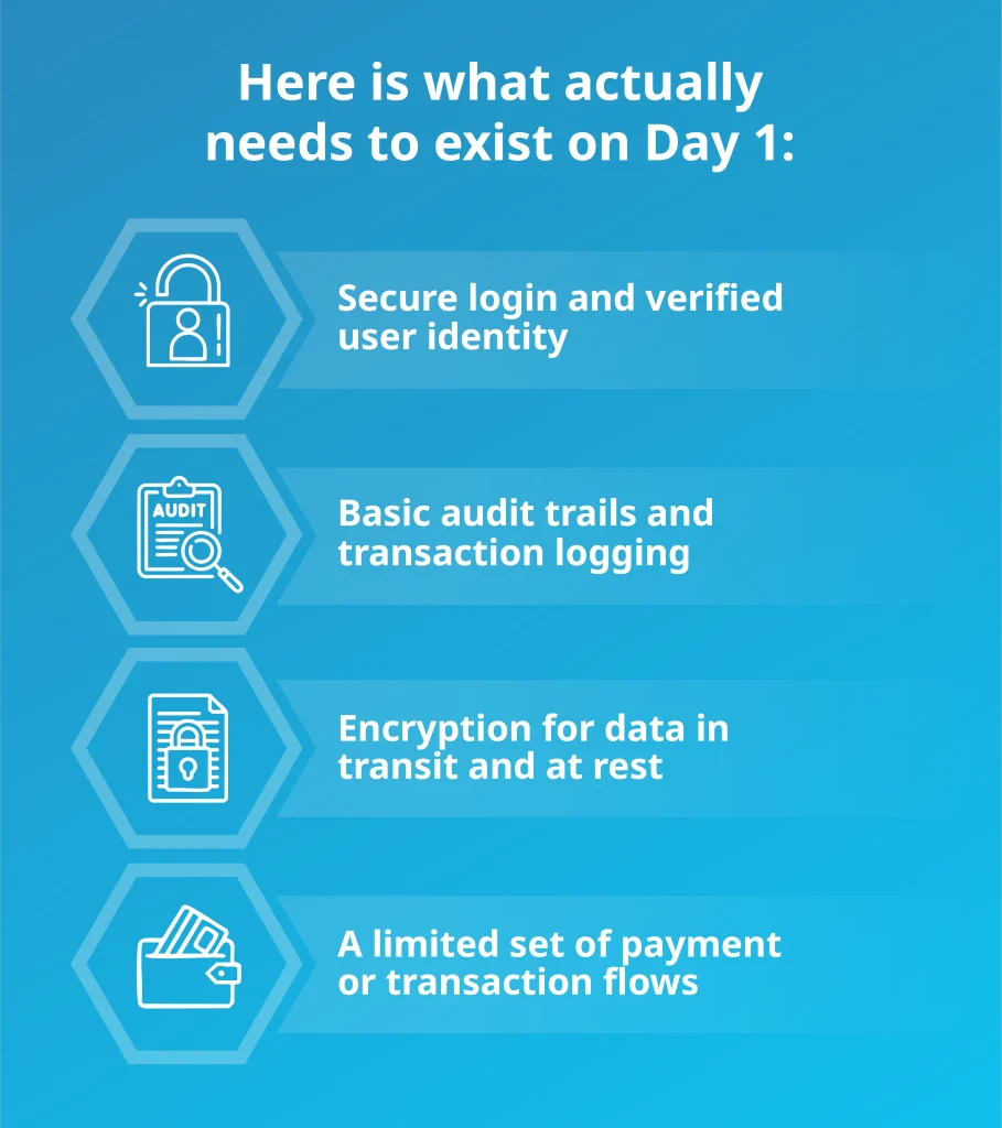 Infographic listing core requirements for a compliant FinTech MVP: secure login, audit trails, encryption, and a limited set of payment or transaction flows.