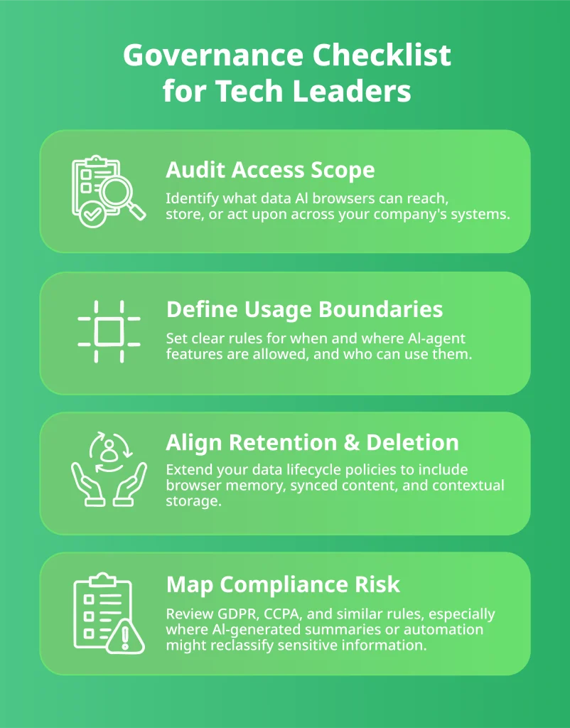 Infographic with governance checklist for CTOs on AI browser privacy, retention, and compliance risks