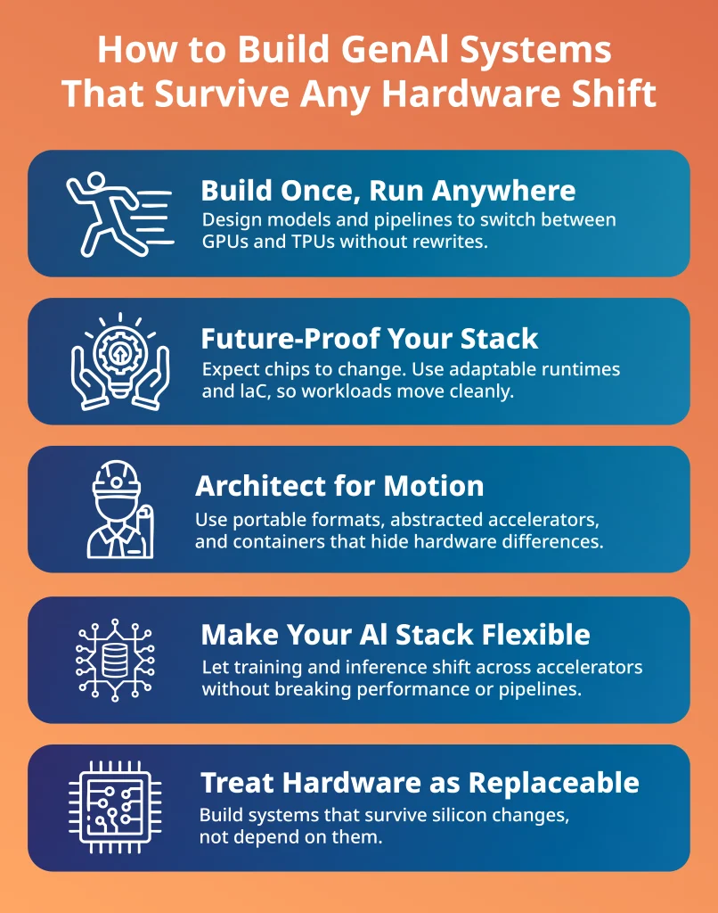 Infographic outlining five principles for building GenAI systems that remain stable across hardware changes, including portability, flexibility, and abstracted accelerators.