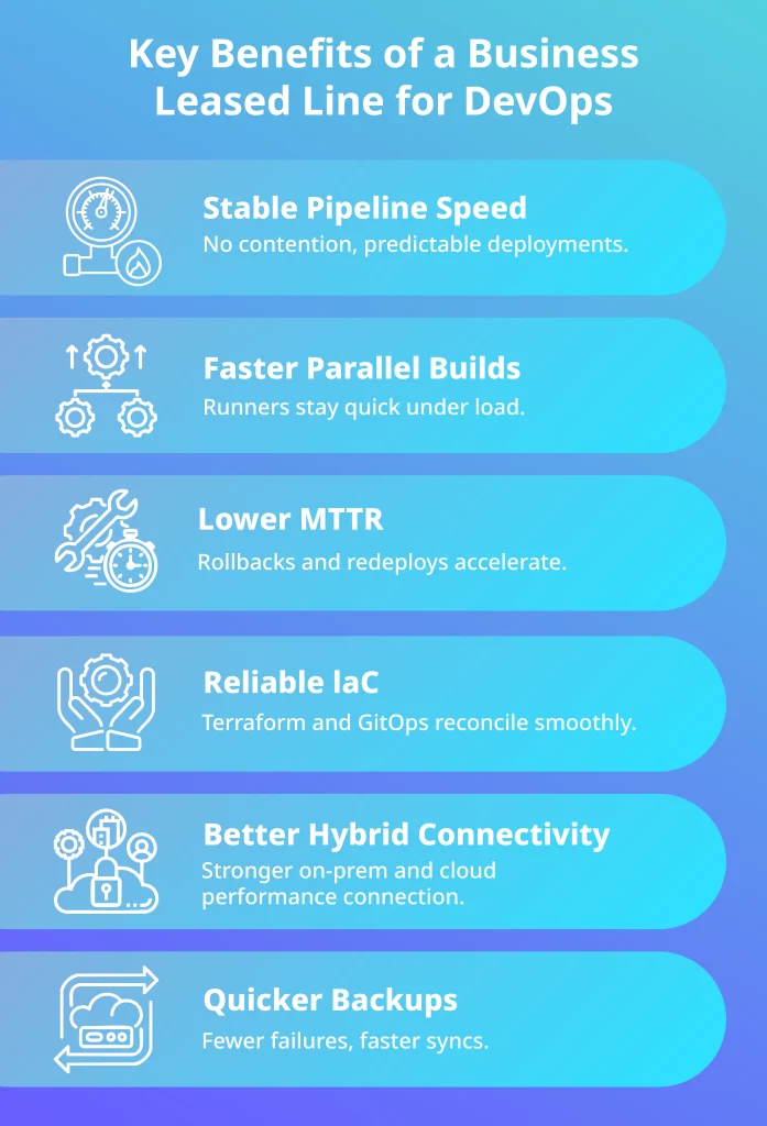 Infographic listing key DevOps benefits of a business leased line.