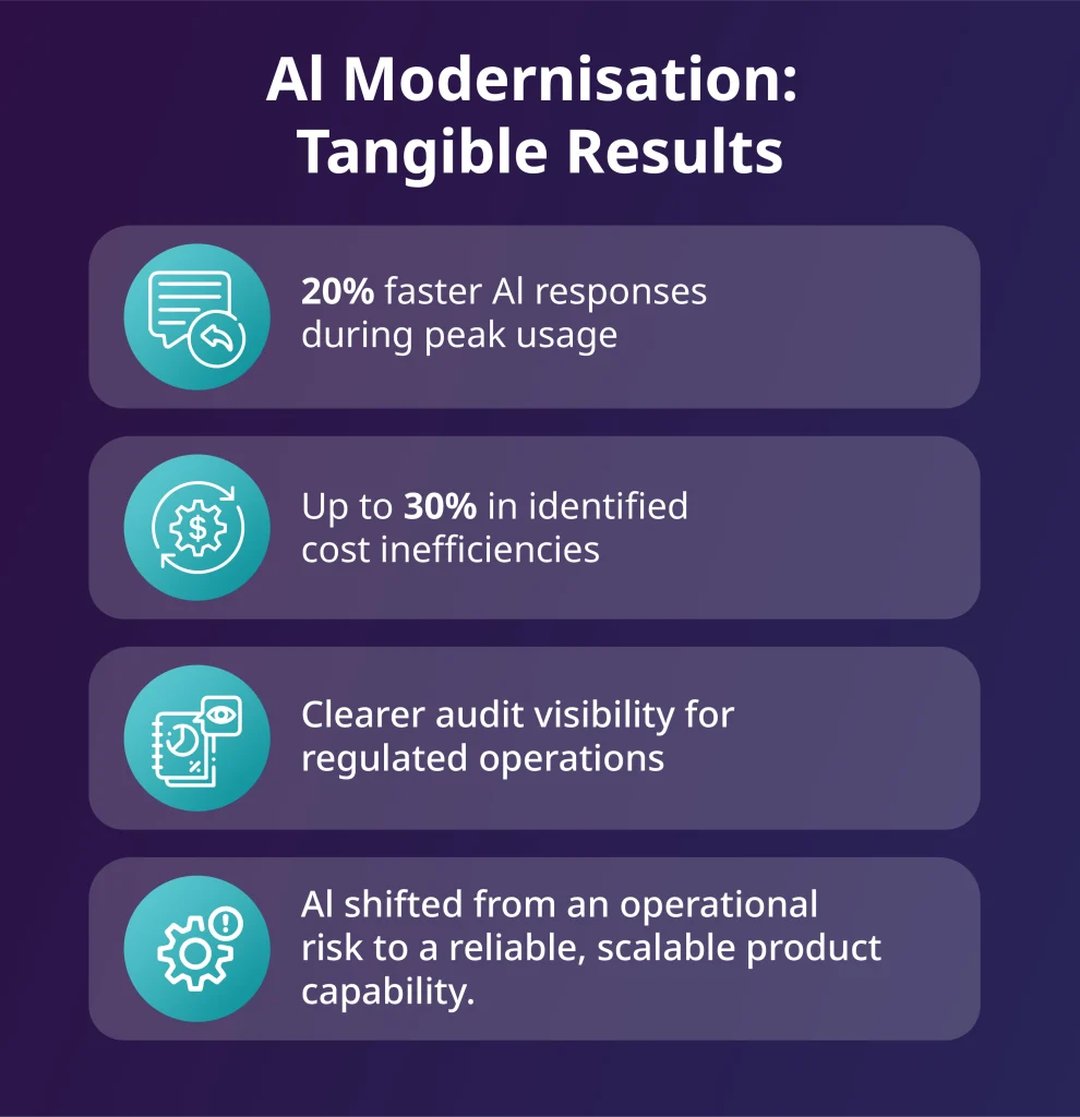 AI modernisation results showing performance, cost efficiency, and audit visibility