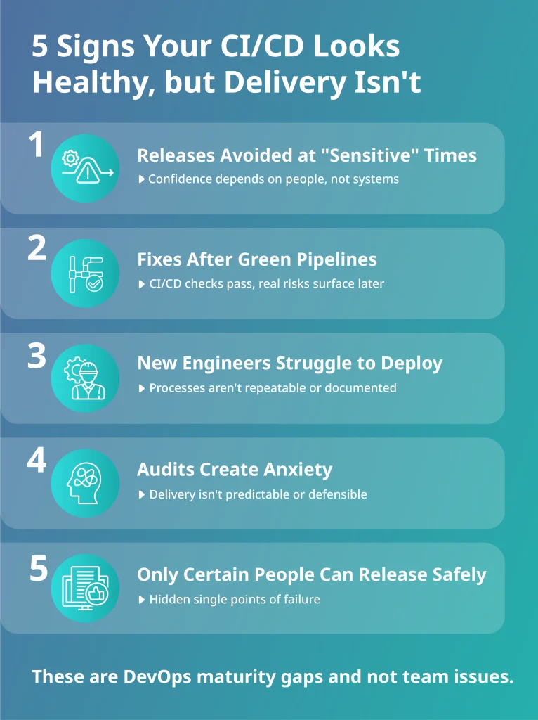 Five warning signs that green CI/CD pipelines are masking delivery risk