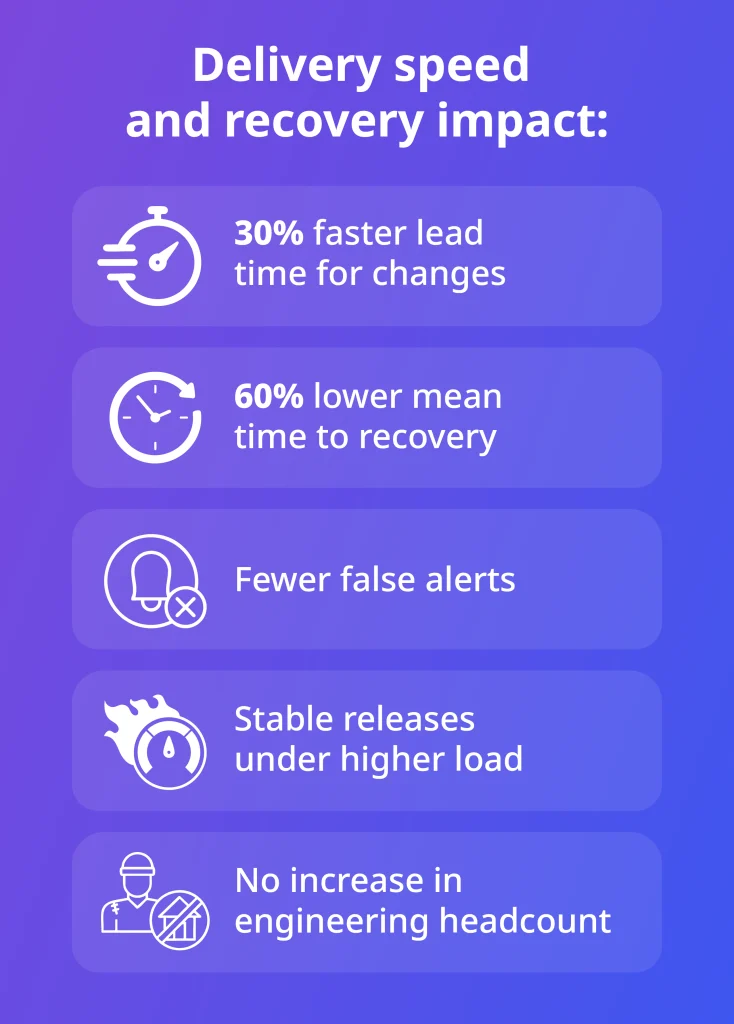 30% faster releases and 60% lower MTTR with AI agents in DevOps