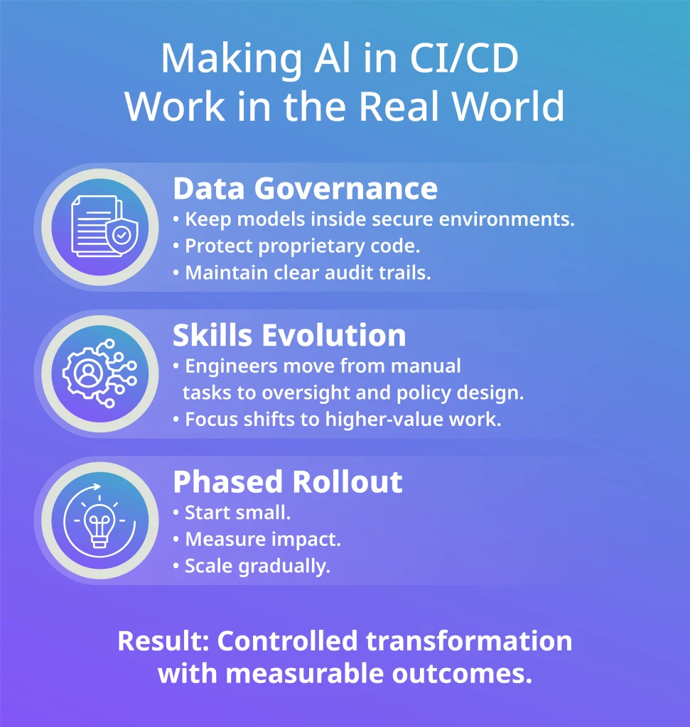 Implementing Generative AI in CI/CD with governance and phased rollout