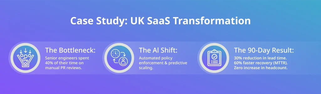 tudy: UK SaaS transformation results
