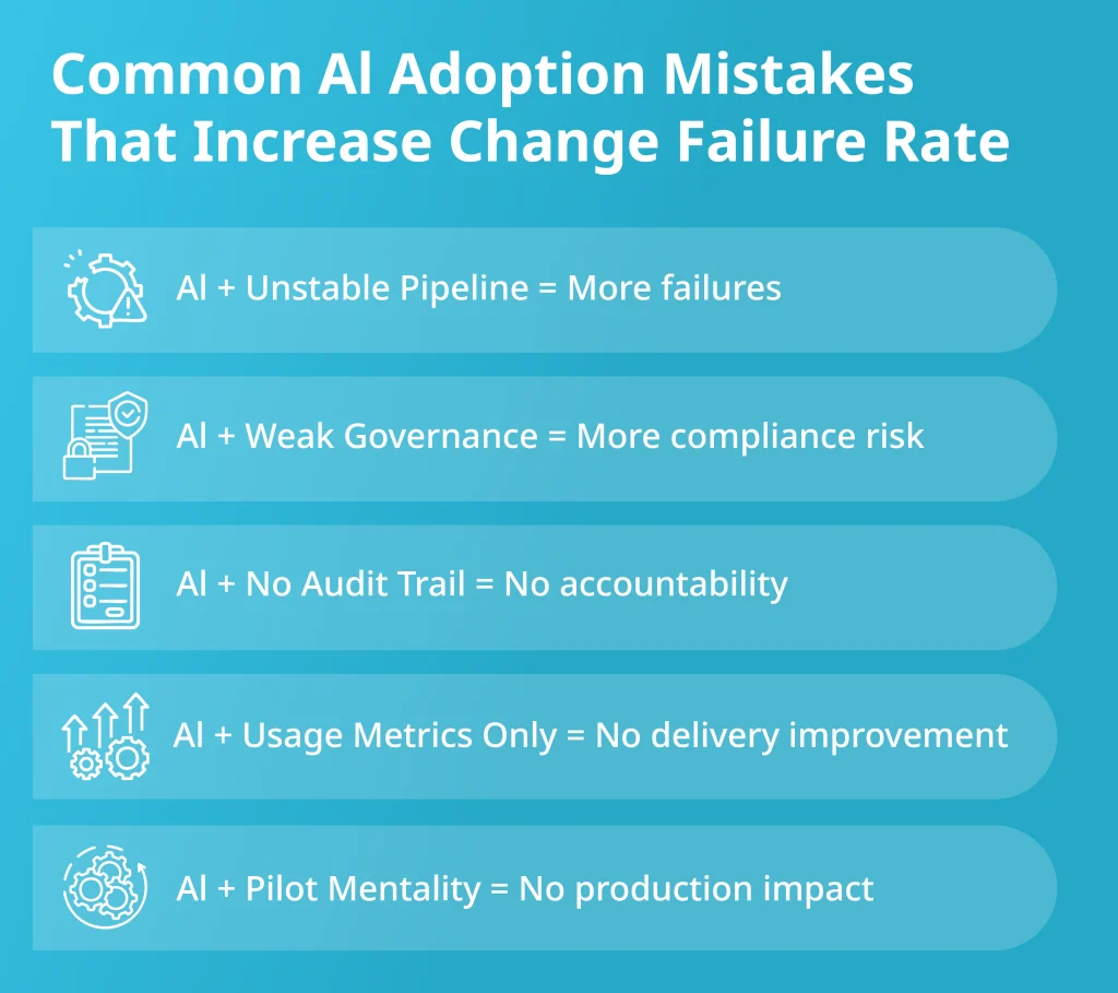 Common AI adoption mistakes that increase change failure rate including weak governance and lack of audit trail