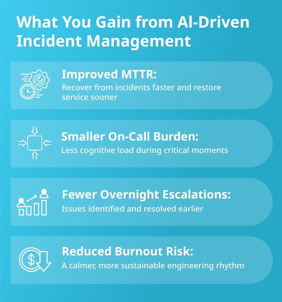AI-driven incident management improving MTTR, reducing on-call burden and preventing engineer burnout