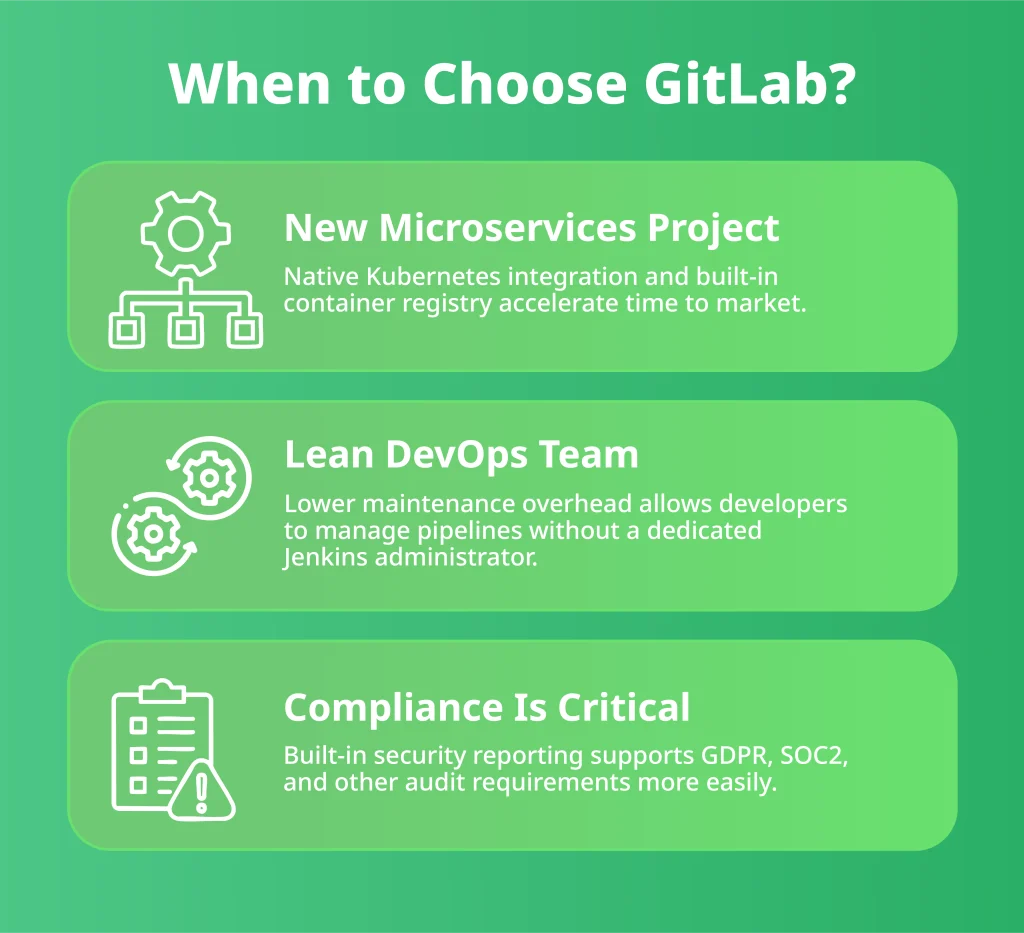 When to choose GitLab CI for microservices and compliance