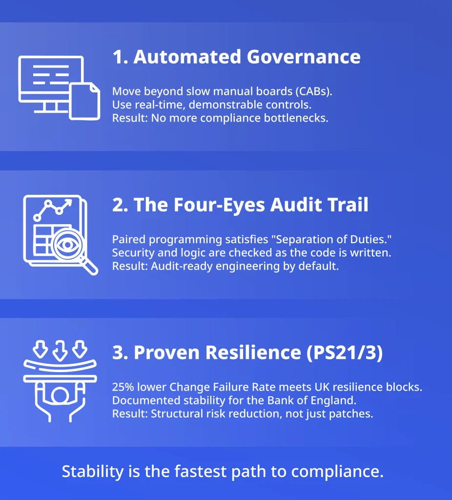 Paired programming improving governance and operational resilience